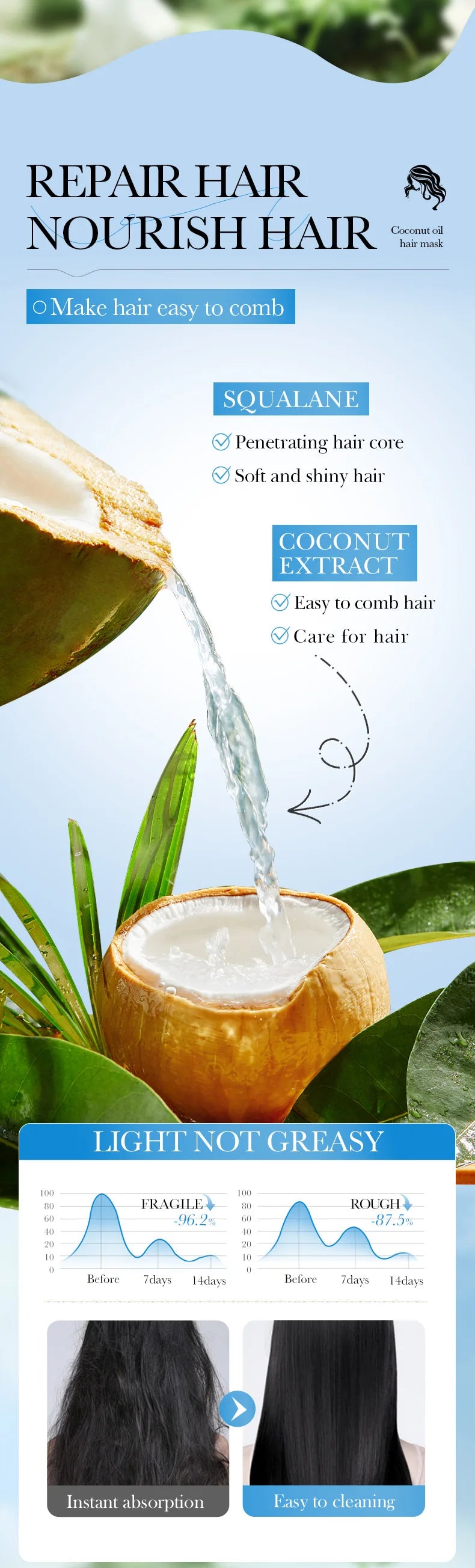 Hair Membrane Natural Repair Magical Hair Mask Prevent Dryness Split Ends Repair Damage Frizz Tangles Soft Smooth Hair Care