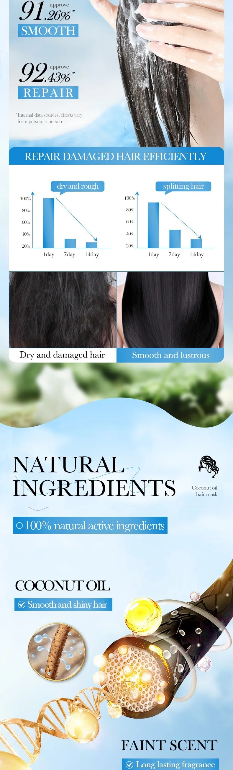 Hair Membrane Natural Repair Magical Hair Mask Prevent Dryness Split Ends Repair Damage Frizz Tangles Soft Smooth Hair Care - anavora