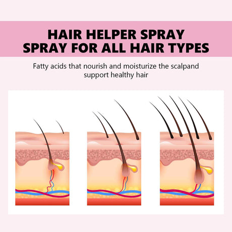 Hair Care Spray Nourishes Hair Scalp Moisturizes And Softens Hair, Repair Damage Strengthen Hair Follicles Reducing Hair Loss - anavora